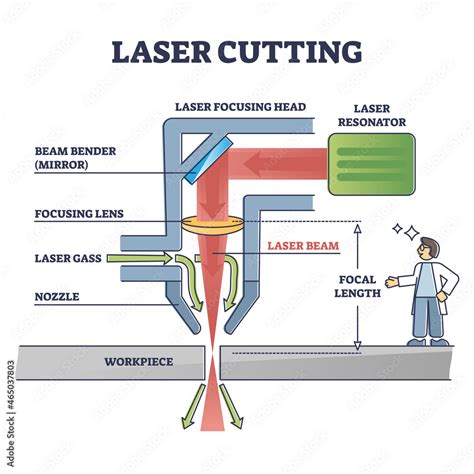 cnc laser cutting machine programming factories|laser cutter drawing.